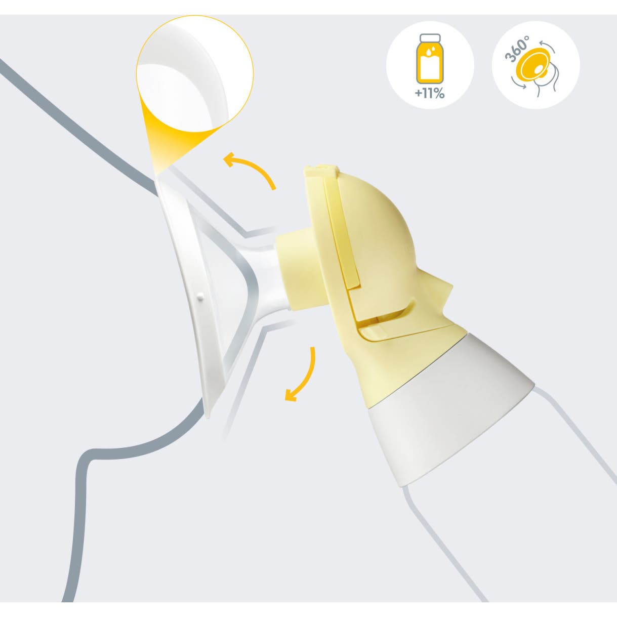 Tire-lait électrique Medela double style libre