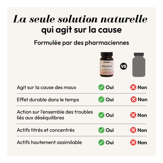 Equilibrist SPM Apaisé (Ocycle) 30 Gélules