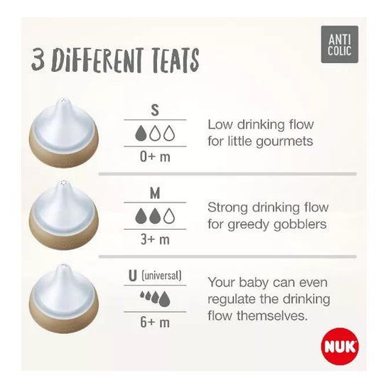 Nuk Perfect Match Tétine Silicone Anticolique Flux S 2uts