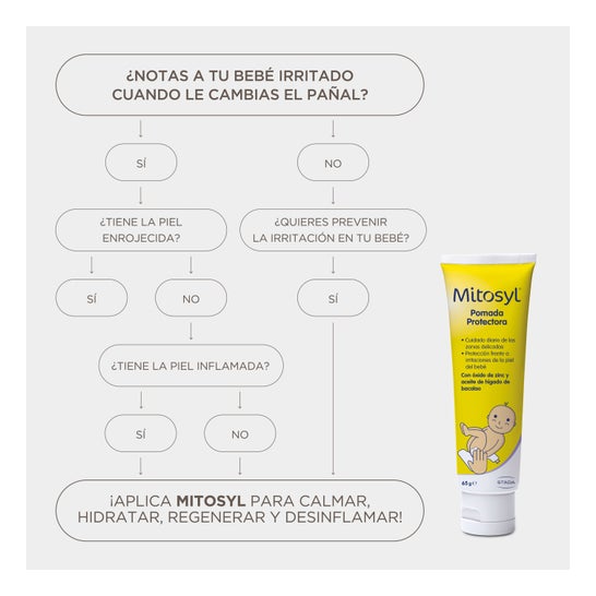 Mitosyl Crema Protectora Mitosyl®,