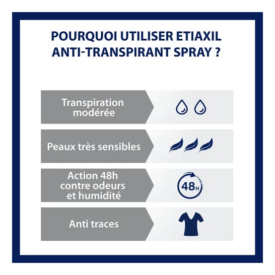 Etiaxil Anti-Transpirant Protection 48h Aérosol 2x150ml