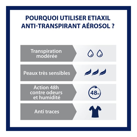 Etiaxil Déodorant Anti-transpirant Protection 48h Aérosol 2x150ml