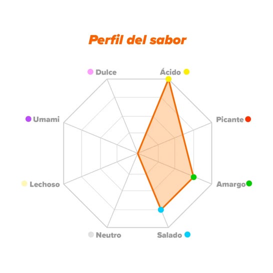 HSN Aminoácidos Esenciales EAA's en Polvo Sin Sabor 1kg