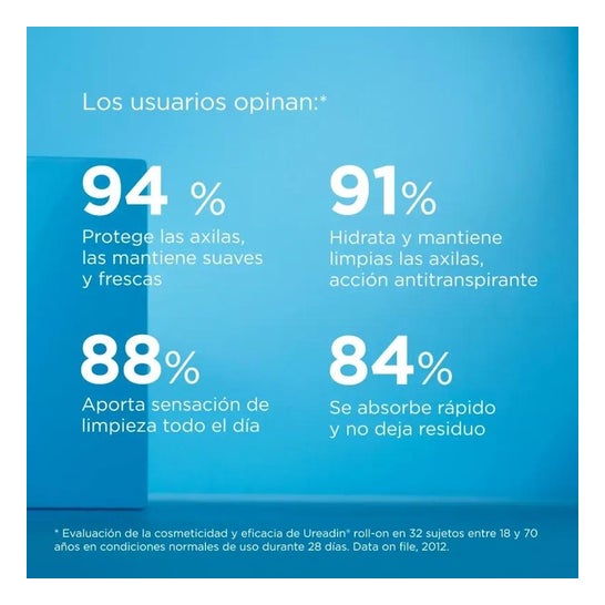 Ureadin Desodorante Isdin Duplo 2x50ml Ureadin Desodorante Isdin Duplo 2x50ml