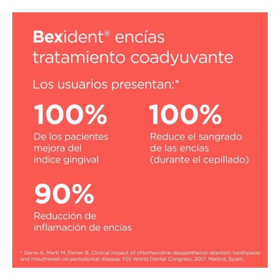 Bexident™ encías colutorio clorh 250