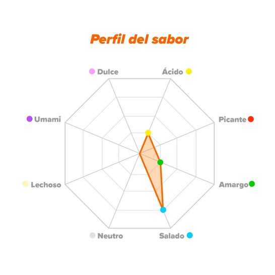 HSN Bicarbonato de Sodio en Polvo 1kg