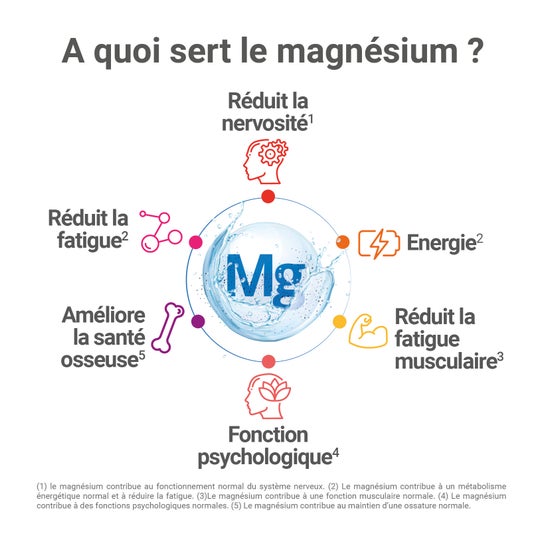 Mag 2 24H 45 + 15 Comprimés