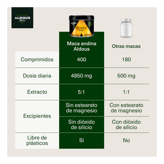 Aldous Bio Maca Premium Quality 400 Comprimés