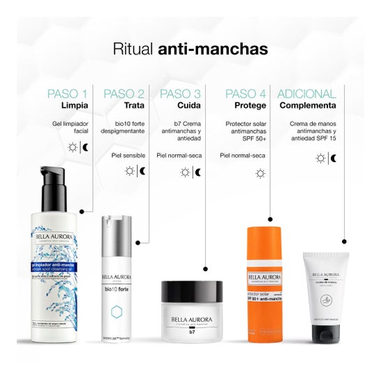 Bella Aurora Bio10 Forte Peau Sensible 30ml