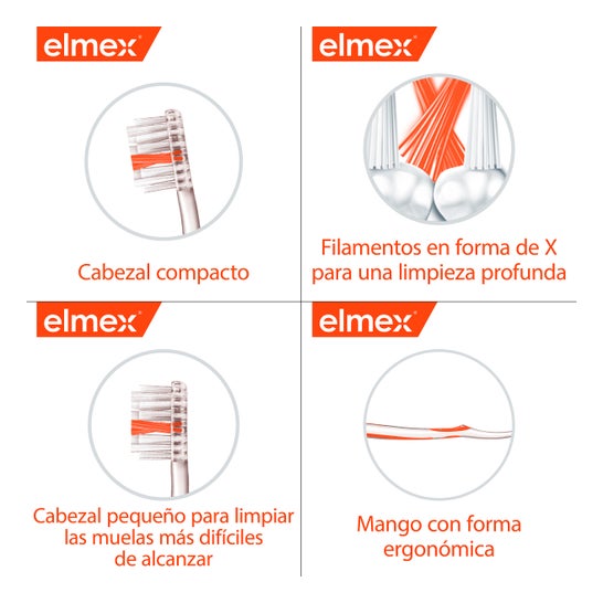 Brosse de tête Elmex Interx Interx Co