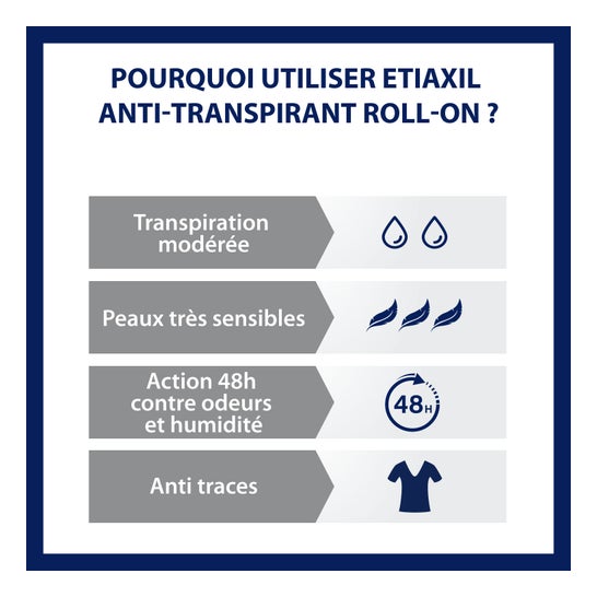 Etiaxil Déodorant Anti-Transpirant Protection 48h Roll-On 2x50ml