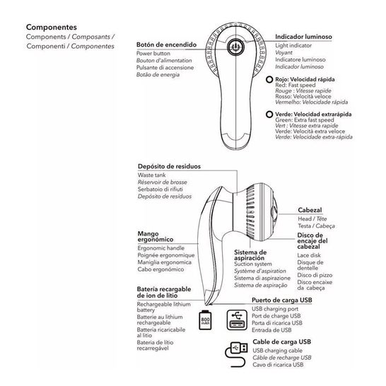 Fichier électronique anti-durcissement Beter Feet&Roll Fichier électronique anti-durcissement Beter Feet&Roll