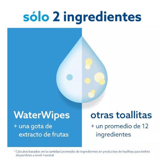 Lingettes à l'eau Toallitas Bebe 28und Lingettes à l'eau Toallitas Bebe 28und