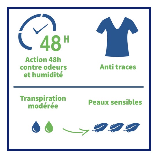 Etiaxil Anti-Transpirant Déodorant Compressé Peaux Sensibles 100ml