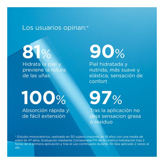 Ureadin Crema Manos Protect 50ml Duplo Azul
