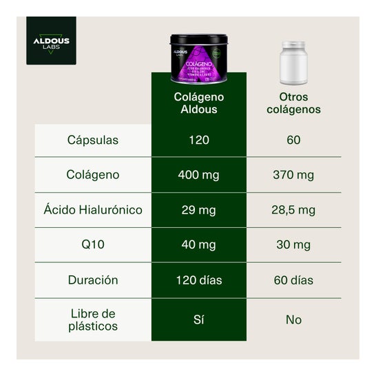 Aldous Labs Collagène 120 gélules