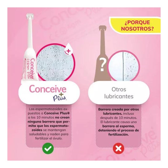 Sasmar Pregnancy Line Conceive Plus Lubrifiant vaginal 8 pièces