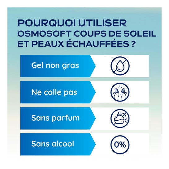 OsmoSoft Gel Coups De Soleil & Peaux Échauffées 75g