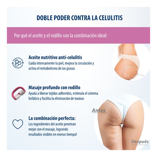 Evolsin Huile Anti-Cellulite 100ml + Rouleau de Massage