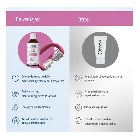 Evolsin Huile Anti-Cellulite 100ml + Rouleau de Massage