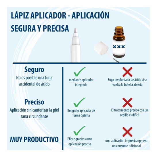 Evolsin Stylo Anti Verrue 3ml 