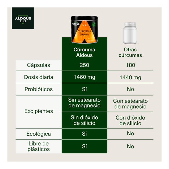 Aldous Bio Curcuma Gingembre & Poivre Noir + Probiotiques 250 Capsules