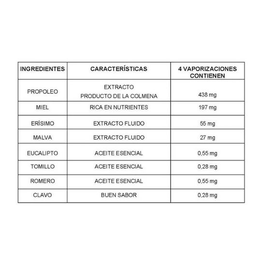 Spray à la propolis Integralia avec Erisimo 30ml Spray à la propolis Integralia avec Erisimo 30ml
