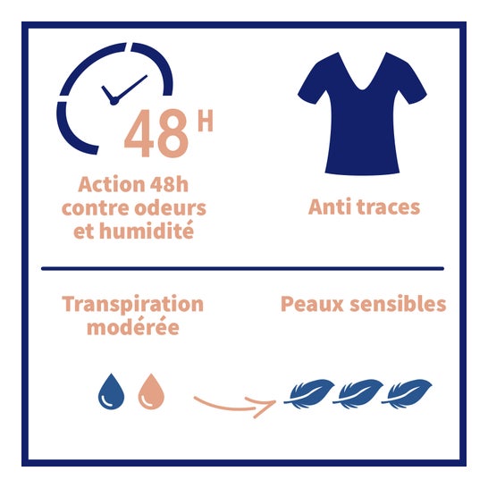 Etiaxil Dédorant Anti-Transpirant Tolérance 48h Peaux Sensibles Roll-On 2x50ml