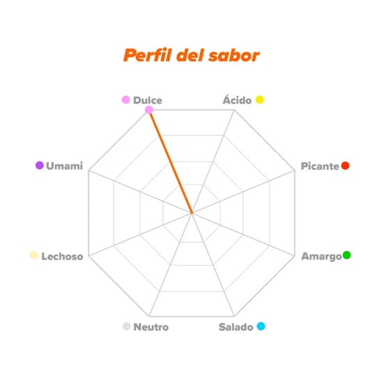HSN Dextrosa en Polvo Sin Sabor 1kg