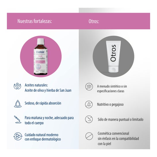 Evolsin Huile Anti-Cellulite 100ml