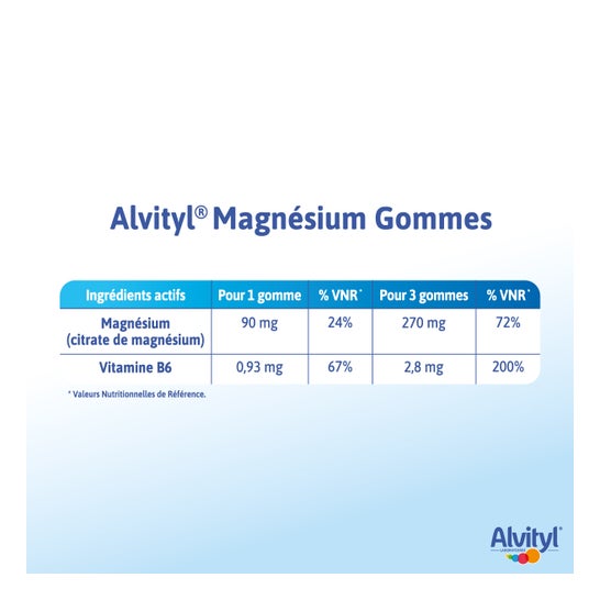 Alvityl Magnésium Vitamine B6 Abricot 45 Gommes