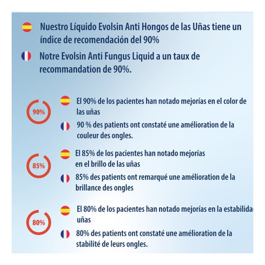 Evolsin Liquide Anti Mycose des Ongles 10ml