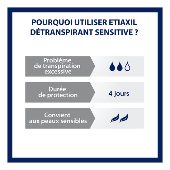 Etiaxil Détranspirant Sensitive Peaux Sensibles Roll-On 2x15ml