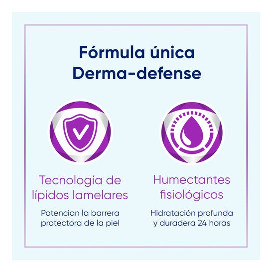 Bepanthol Sensicontrol Crema 400ml