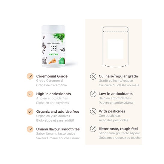 Matcha &amp; CO Thé Cérémonial Matcha Premium 80g