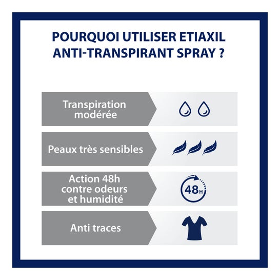 Etiaxil Anti-Transpirant Protection 48h Vaporisateur 100ml