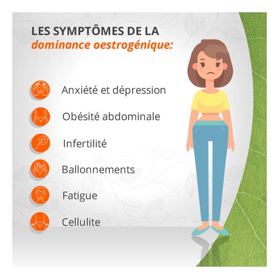 Sensilab Estrolux 120 Gélules