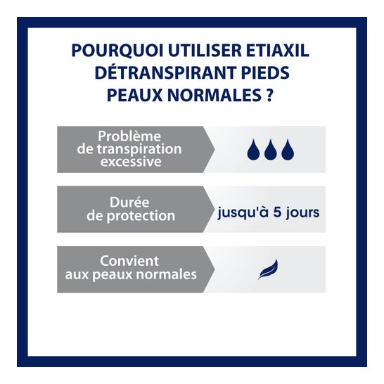 Etiaxil Détranspirant Extreme Mains Et Pieds Peaux Normales 100ml