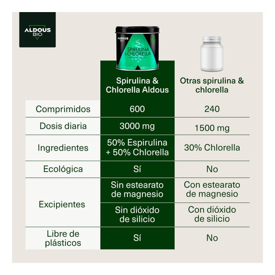 Aldous Bio Spiruline Et Chlorella Premium 600 Comprimés
