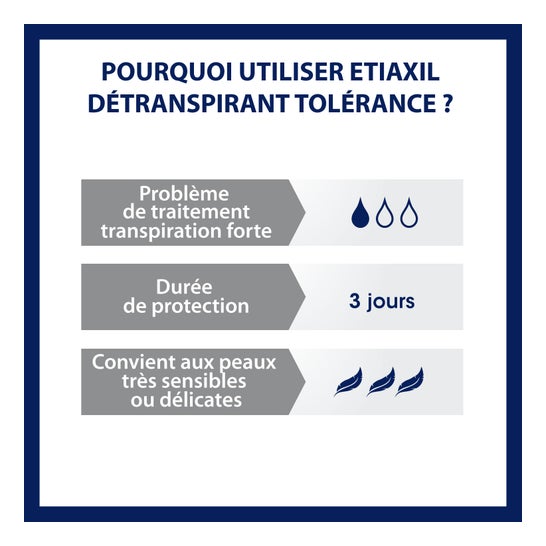 Etiaxil Détranspirant Tolérance Peaux Sensibles 15ml