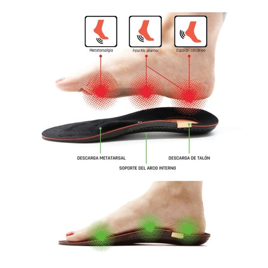 Smou Semelles Orthopédiques 37-38 (25cm) Smou Semelles Orthopédiques 37-38 (25cm)