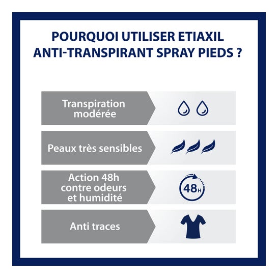 Etiaxil Anti-Transpirant Pieds 48h Spray 100ml