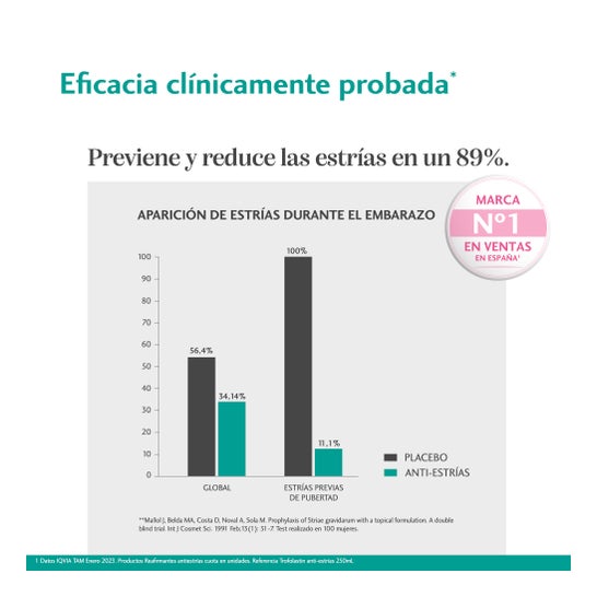 Trofolastín® Anti-Vergetures 100 ml