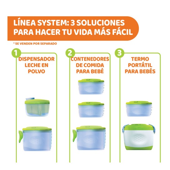 Ensemble Thermopouch Chicco Thermopouch Store&go
