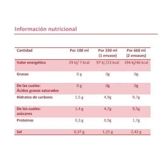 Bi-Oralsuero Strawberry Pack 2x330ml Bi-Oralsuero Strawberry Pack 2x330ml