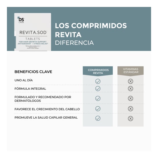 Revita SOD 90 comprimidos