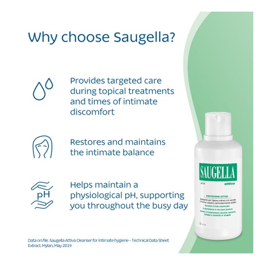 Saugella Attiva 250 ml