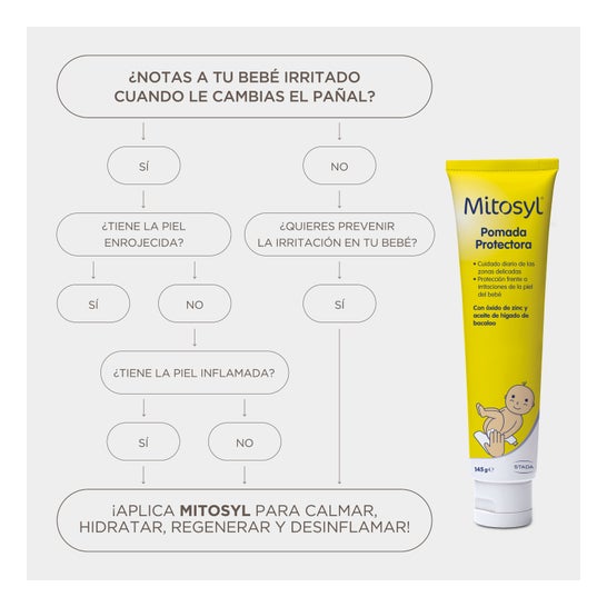 Mitosyl® pomada protectora 145g