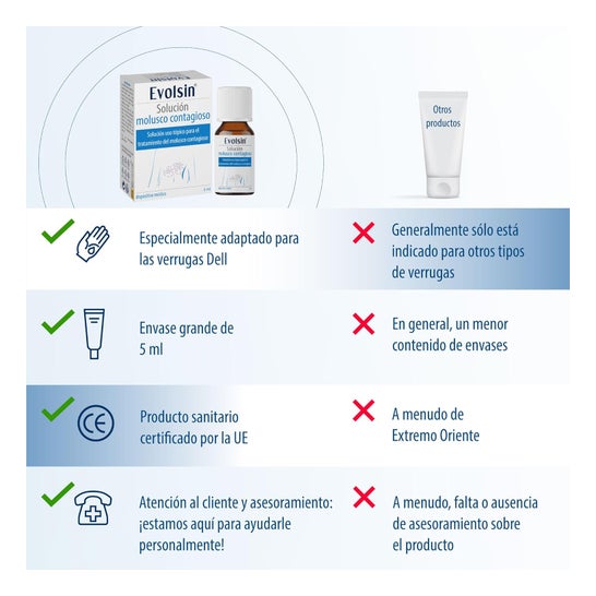 Evolsin Solution Molluscum Contagiosum 5ml