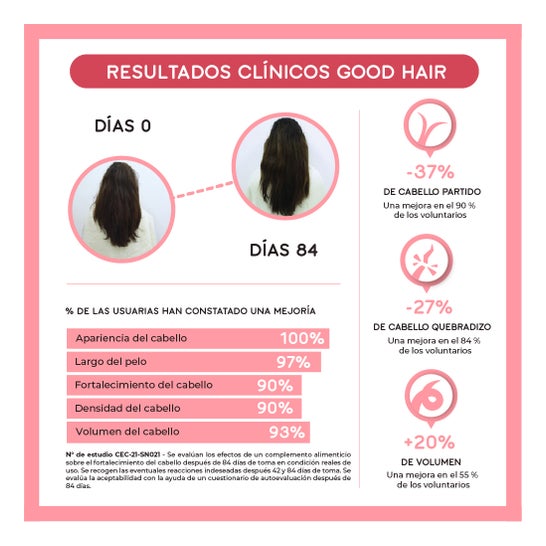 Lashilé Beauty Good Hair Vitamines Boost 60 Gummies Végans